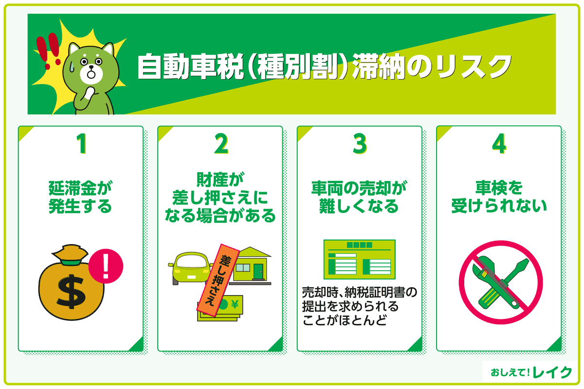 自動車税（種別割）滞納のリスク