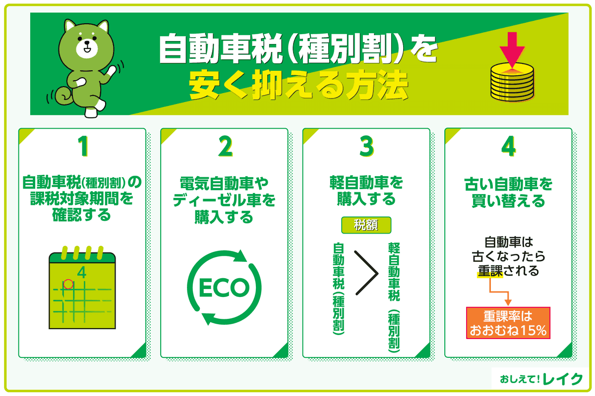 自動車税（種別割）を安く抑える方法