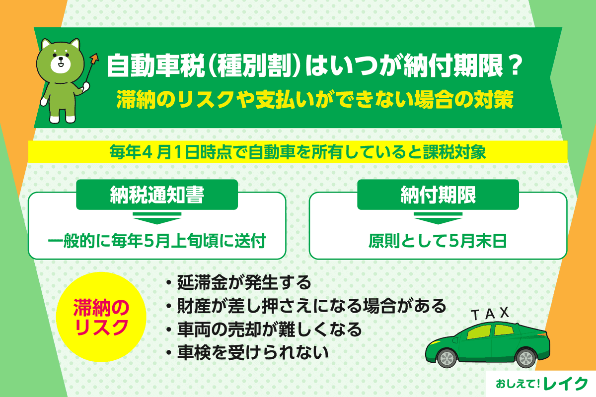 自動車税（種別割）はいつが納付期限？滞納のリスクや支払いができない場合の対策