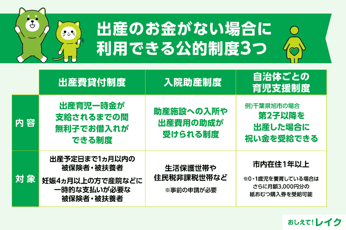 出産のお金がない場合に利用できる公的制度3つ