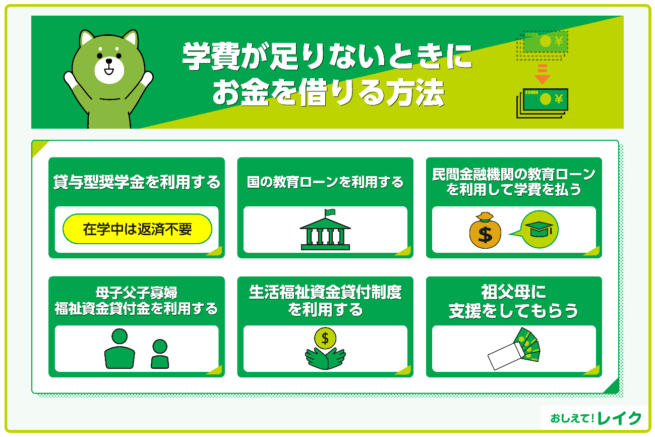 学費が足りないときにお金を借りる方法