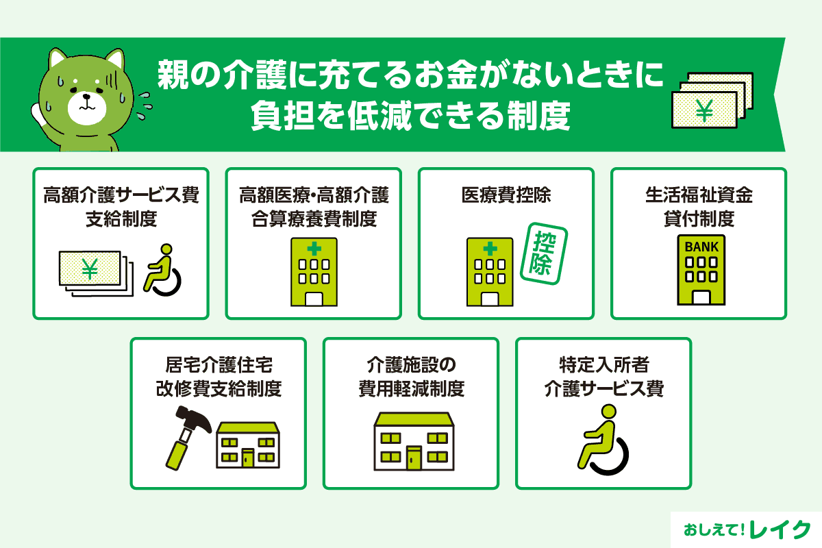 親の介護に充てるお金がないときに負担を低減できる制度