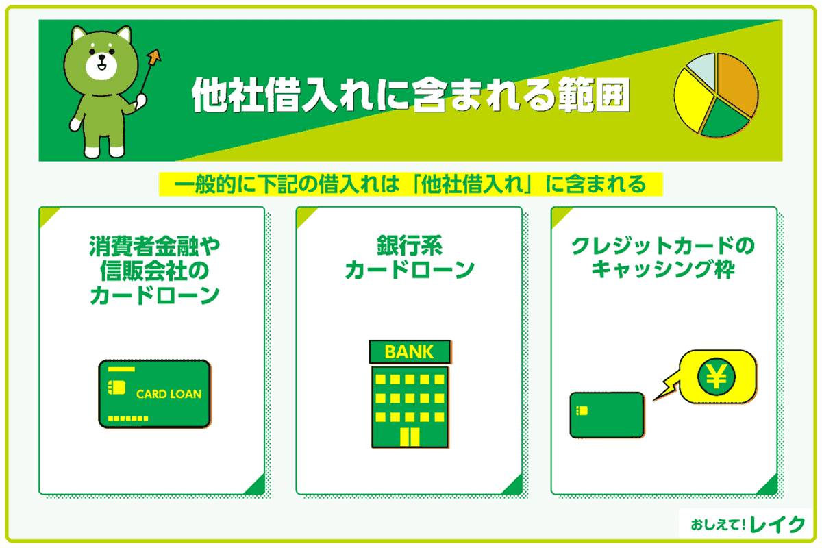 他社借入れに含まれる範囲