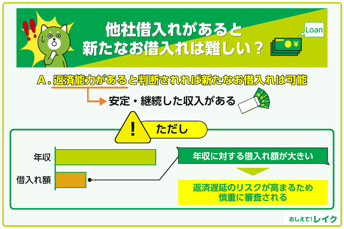 他社借入れがあると新たなお借入れは難しい？