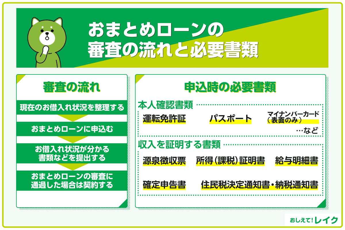おまとめローンの審査の流れと必要書類