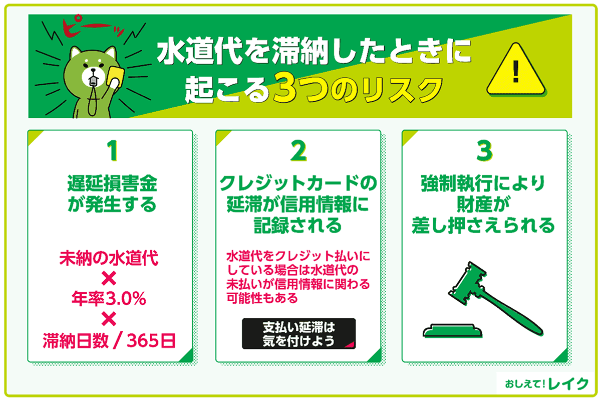 水道代を滞納したときに起こる3つのリスク