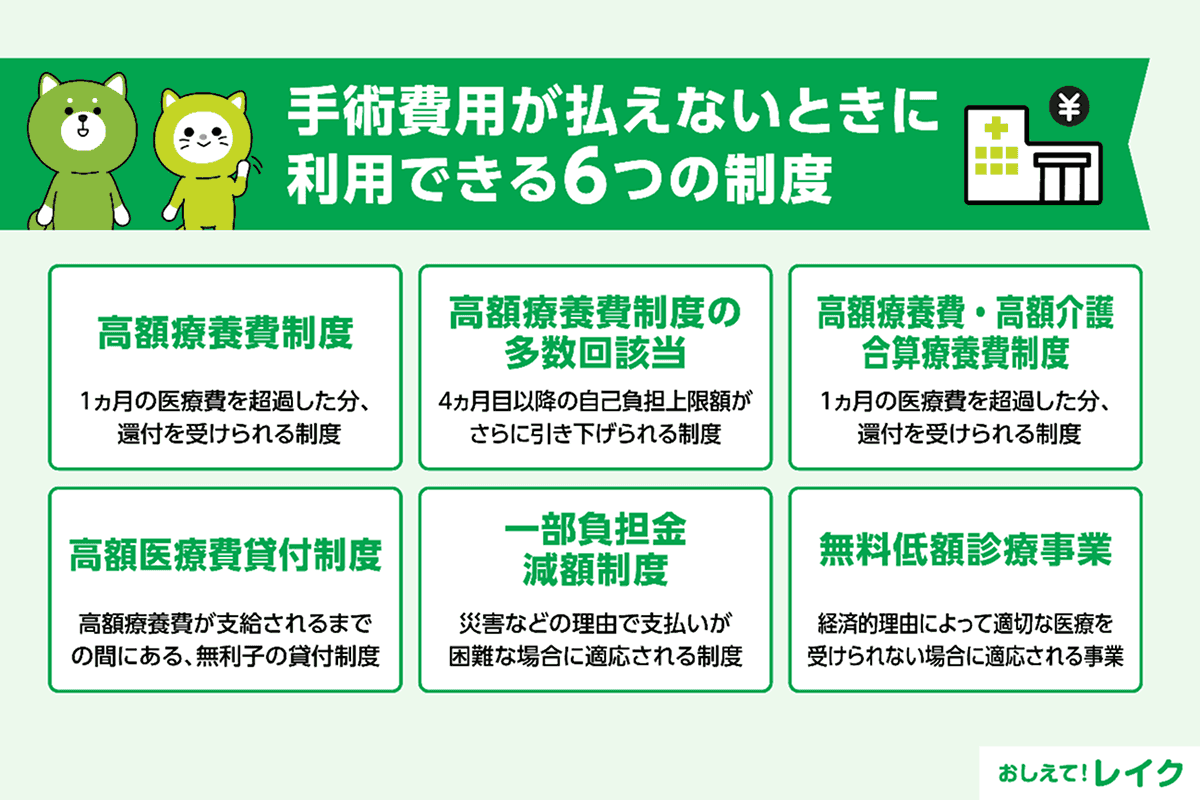 癌 治療 費 払え ない