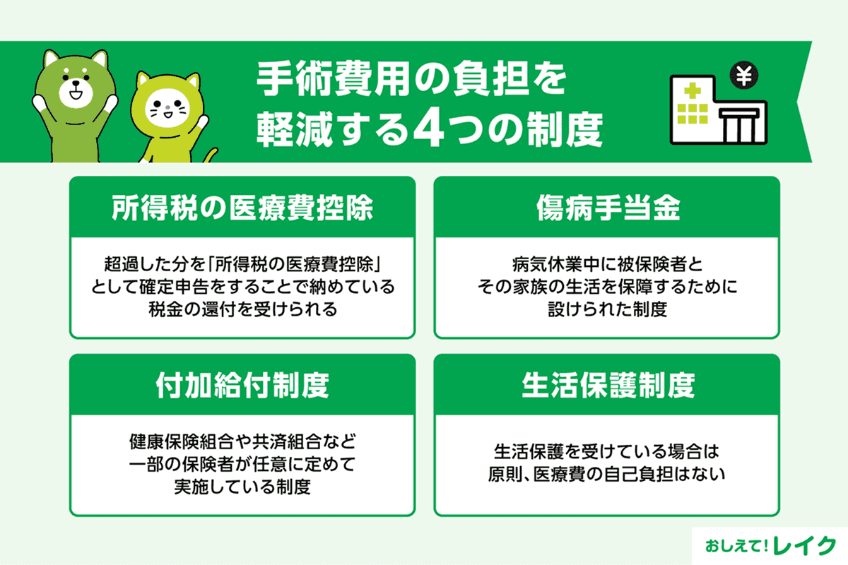 手術費用の負担を軽減する4つの制度