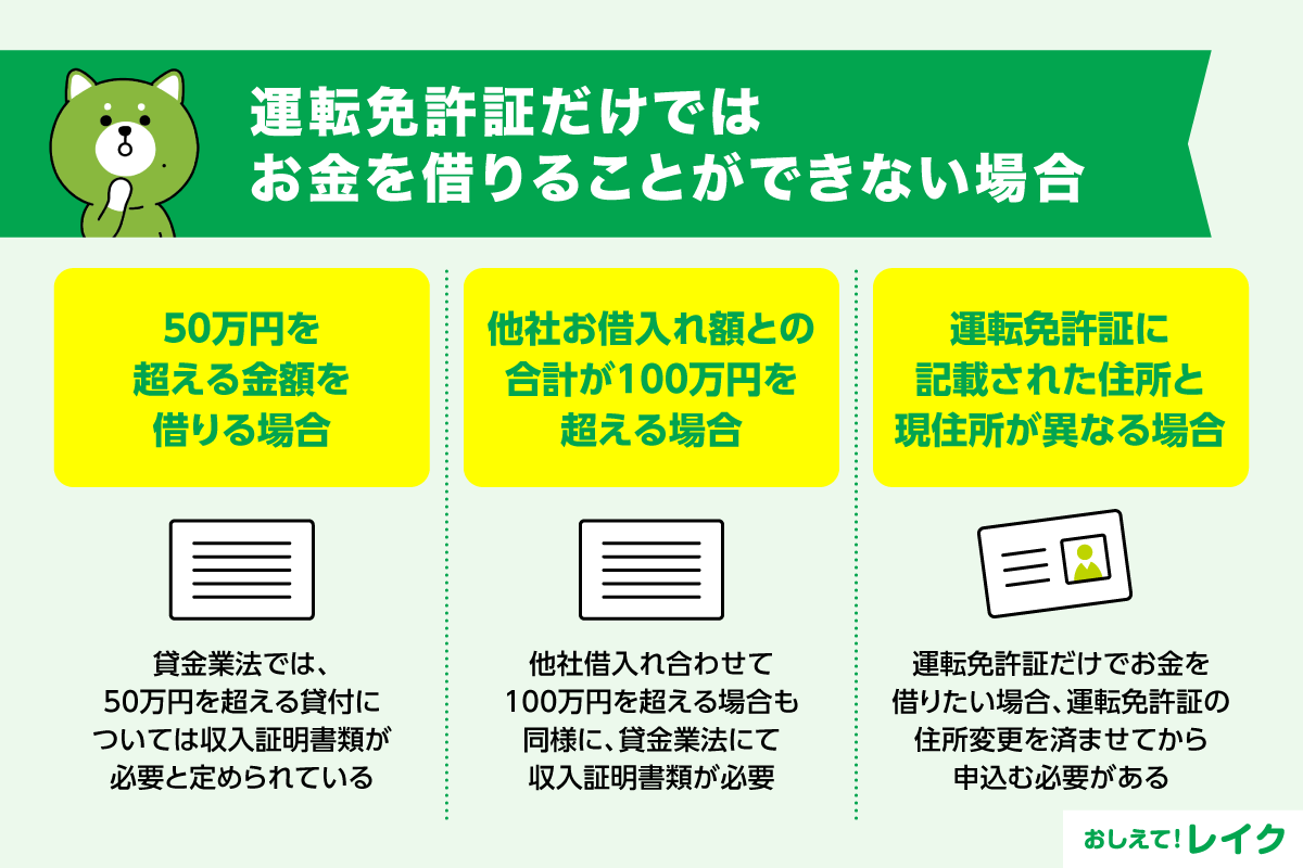 運転免許証だけではお金を借りることができない場合