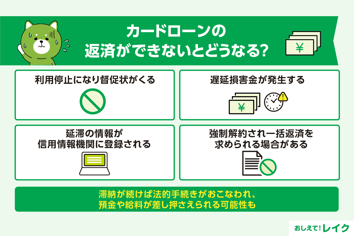 カードローンの返済ができないとどうなる？