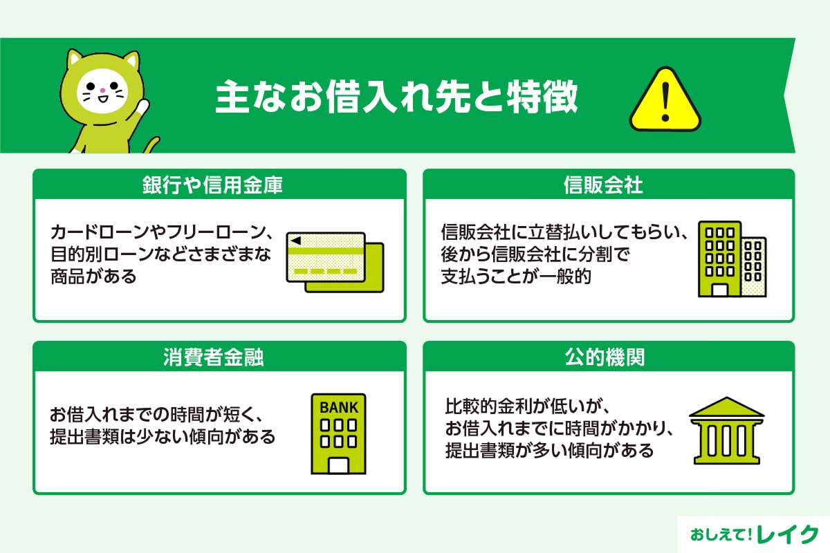 主なお借入れ先と特徴