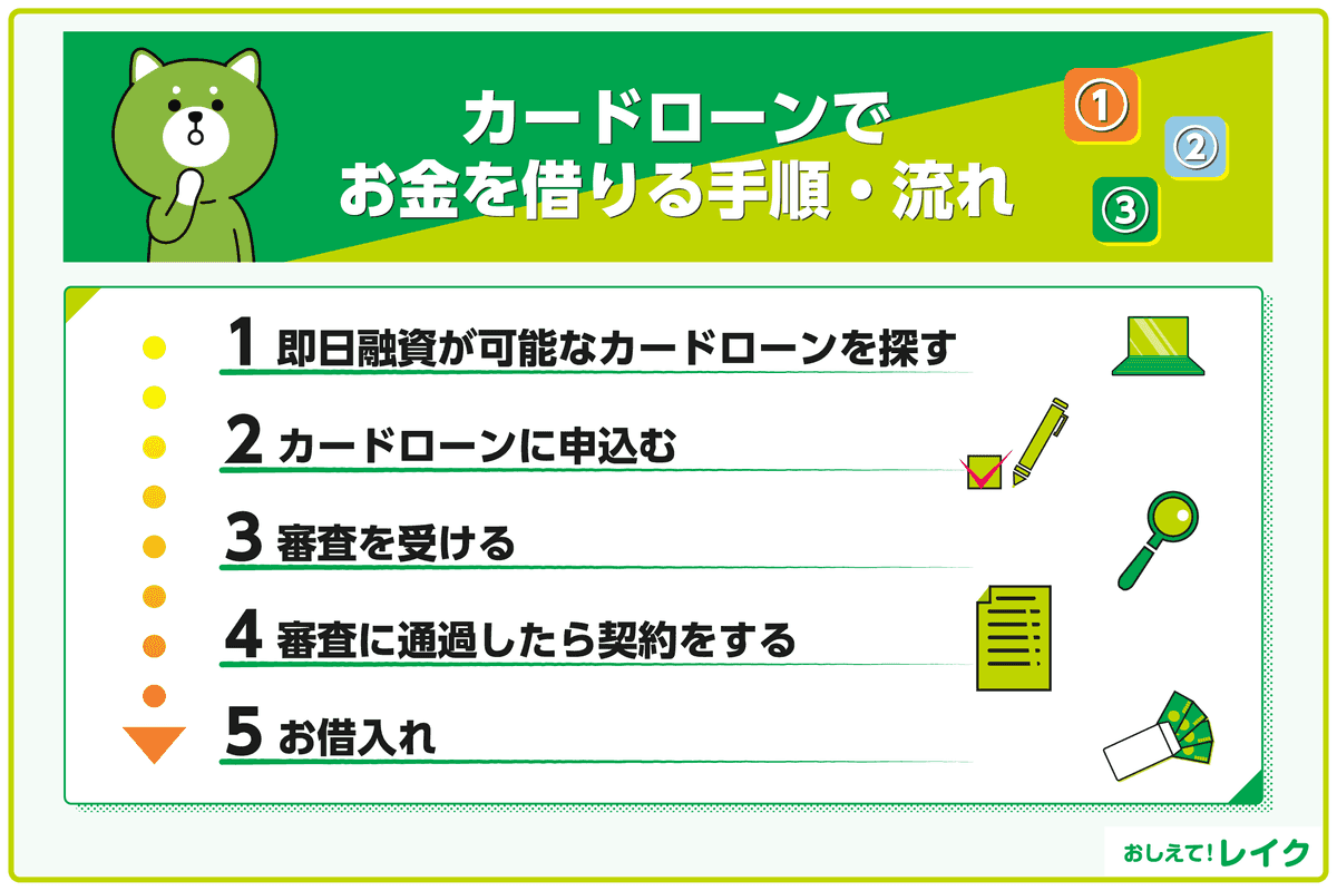 カードローンでお金を借りる手順・流れ