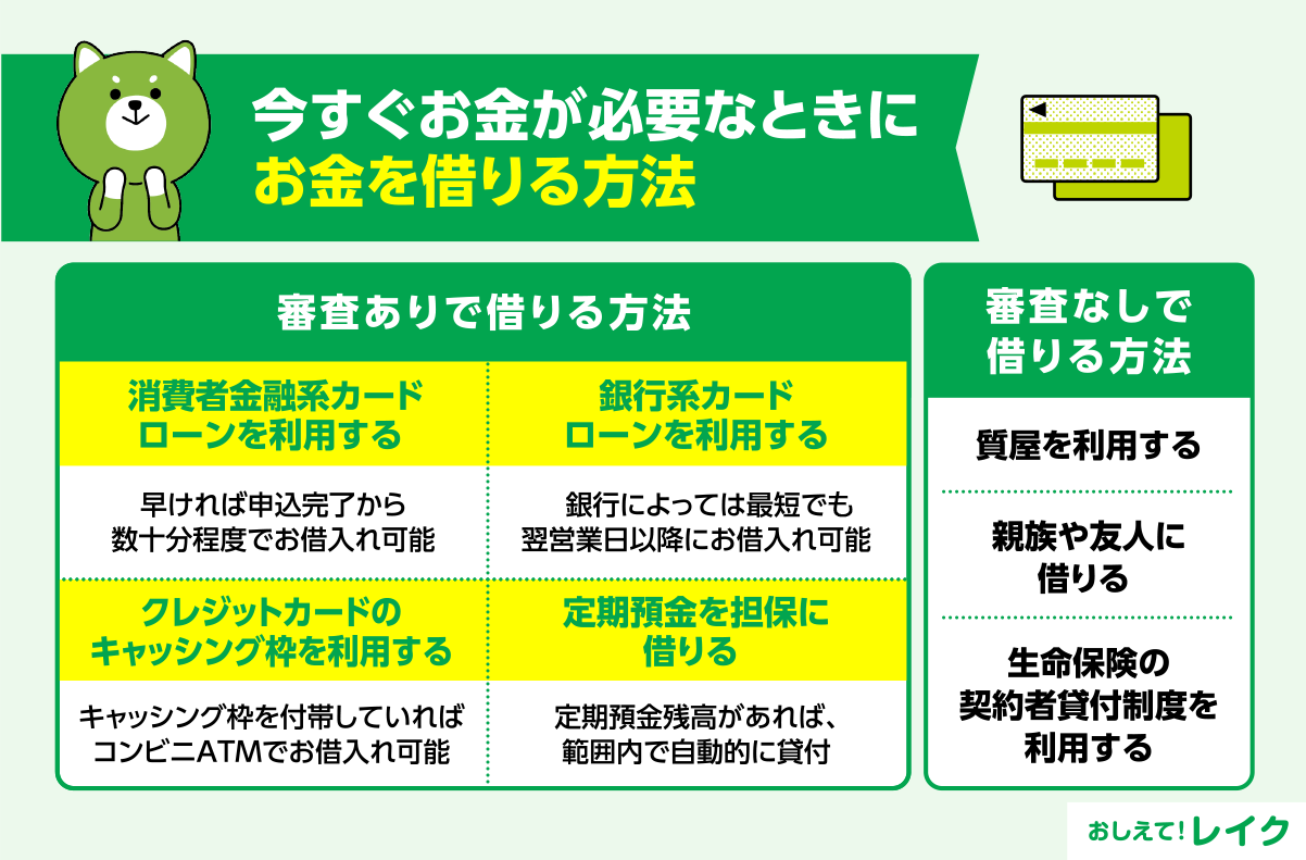 今すぐお金が必要なときにお金を借りる方法