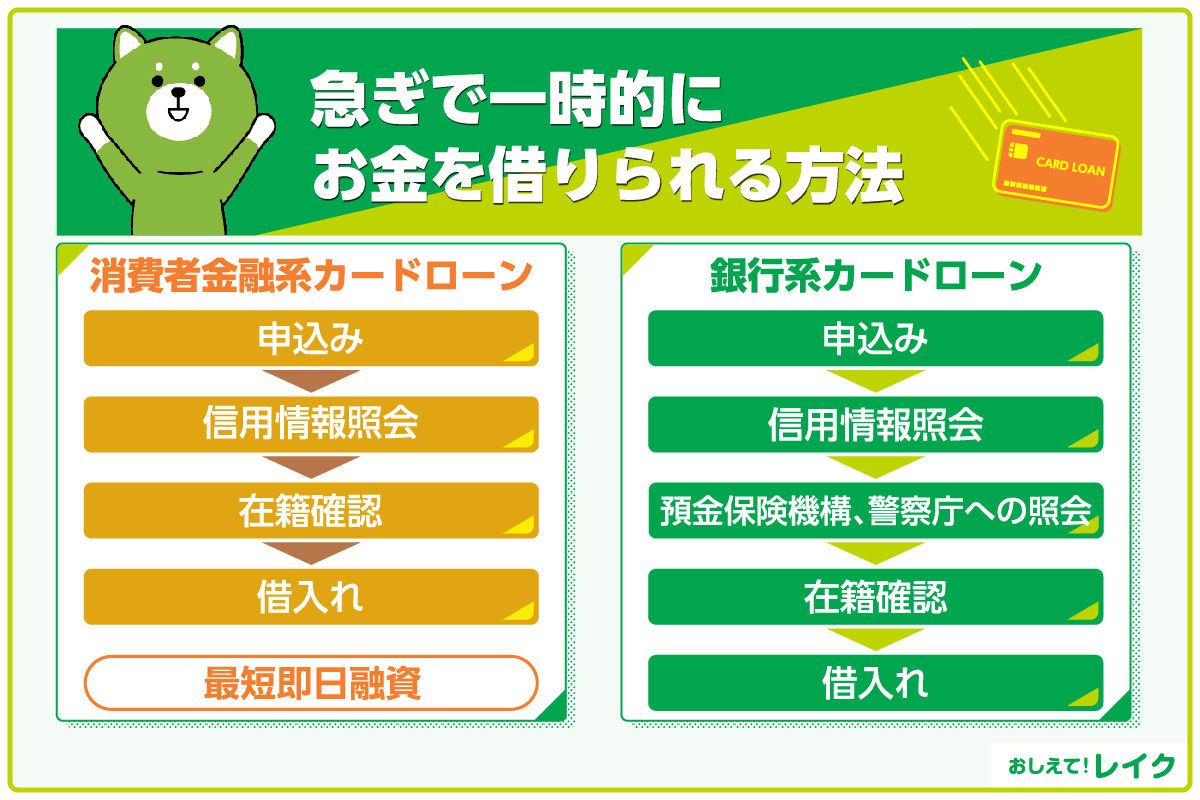 急ぎで一時的にお金を借りられる方法