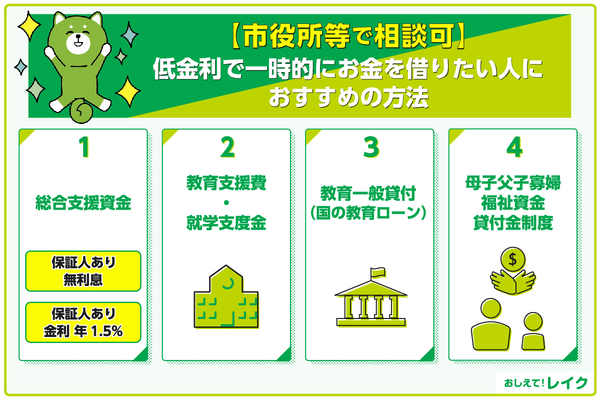 【市役所等で相談可】低金利で一時的にお金を借りたい人におすすめの方法