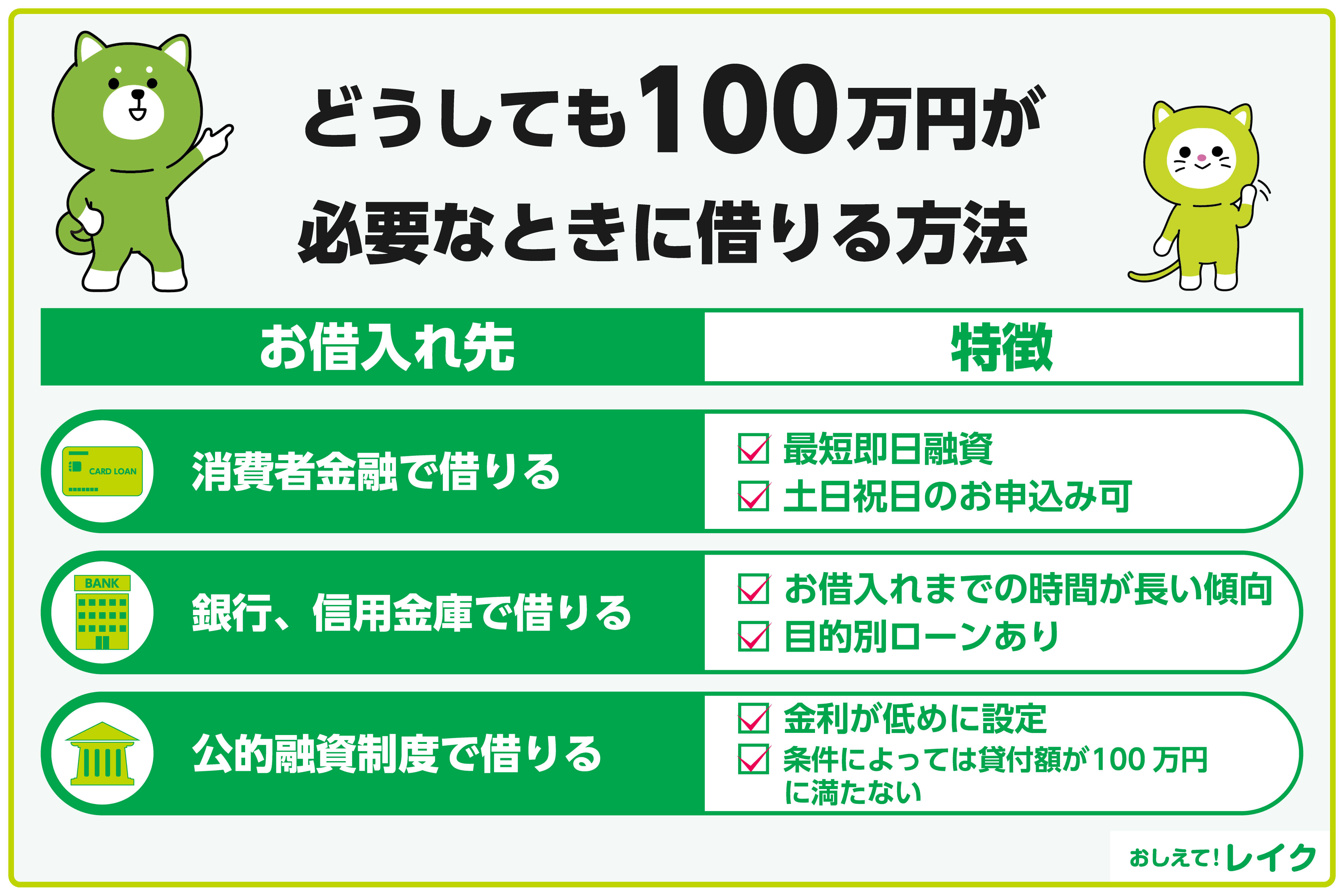 どうしても100万円が必要なときに借りる方法