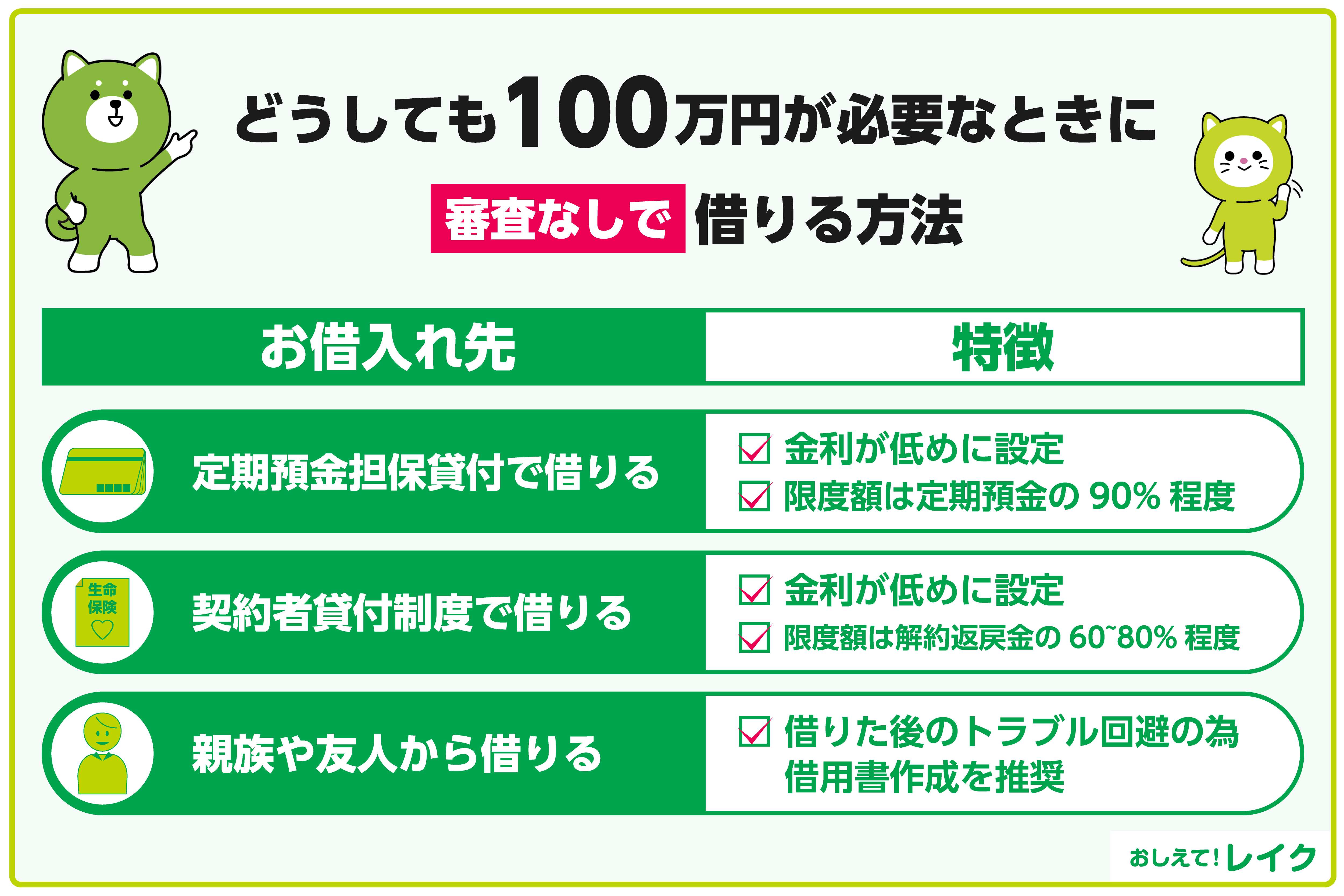 どうしても100万円が必要なときに審査なしで借りる方法