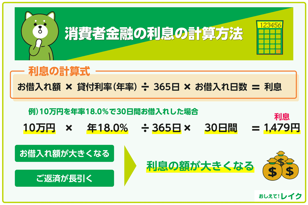 消費者金融の利息の計算方法