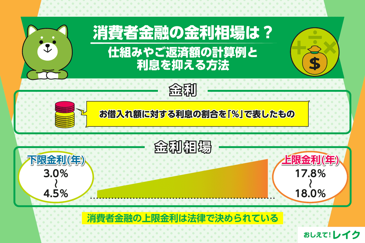 消費者金融の金利相場は？仕組みやご返済額の計算例と利息を抑える方法