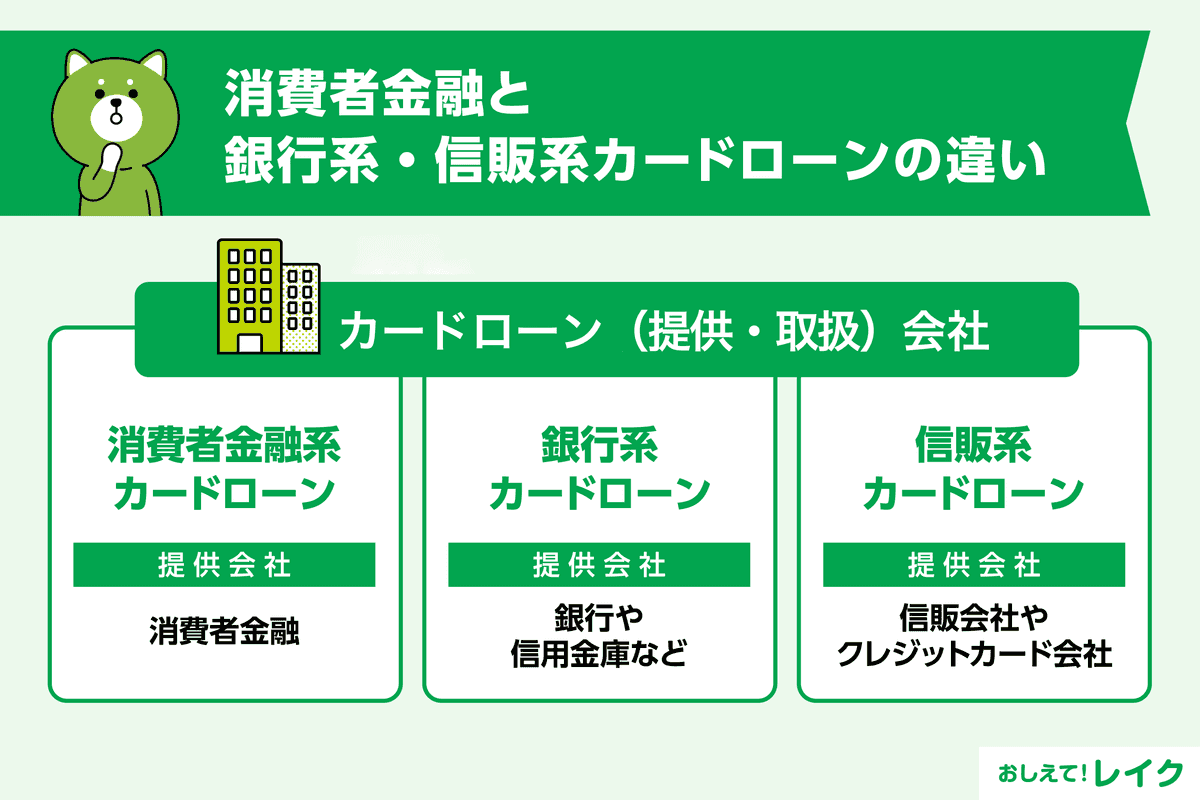 消費者金融と銀行系・信販系カードローンの違い