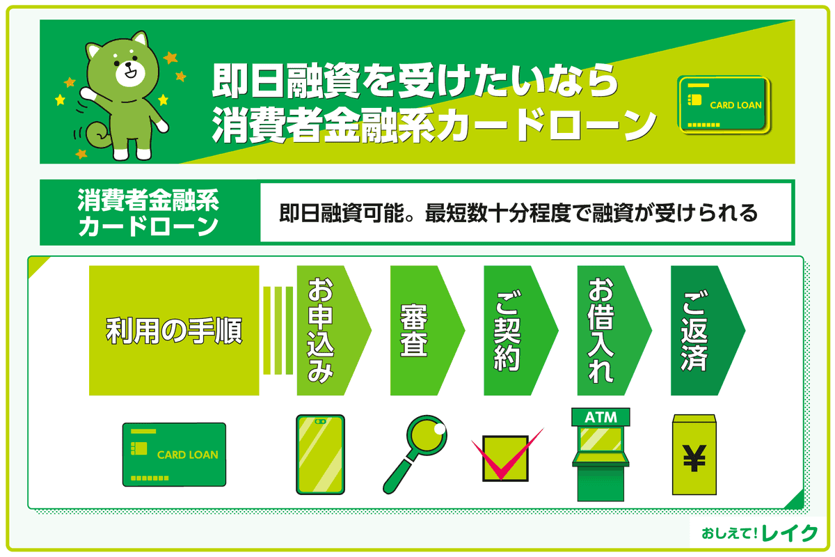 即日融資を受けたいなら消費者金融系カードローン