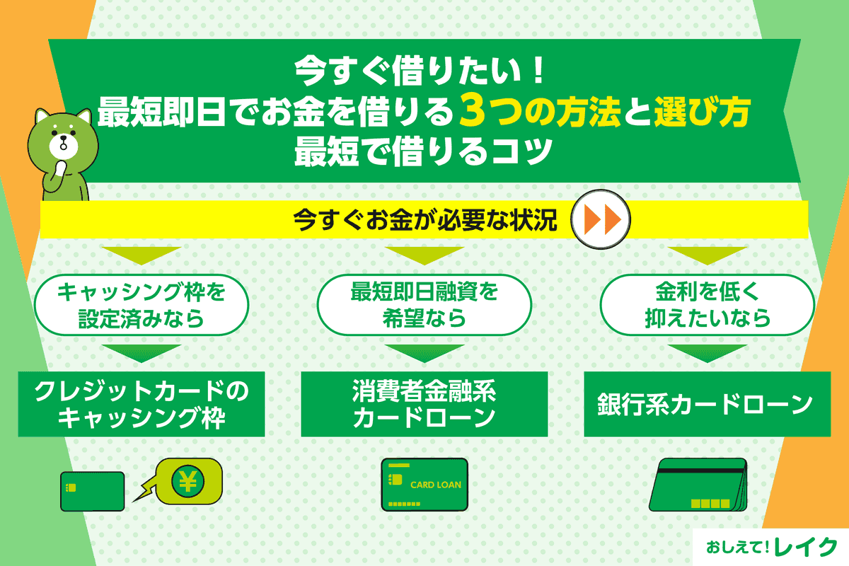 今すぐ借りたい！最短即日でお金を借りる3つの方法と選び方、最短で借りるコツ