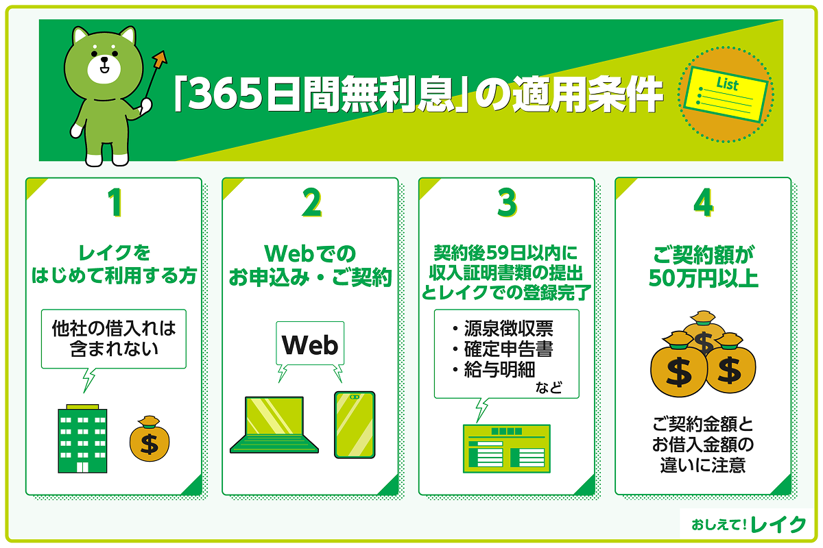 「365日間無利息」の適用条件
