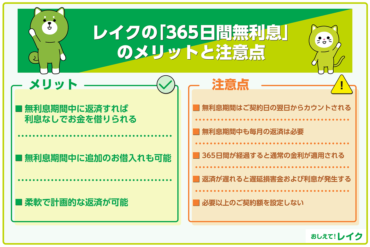 レイクの「365日間無利息」のメリットと注意点