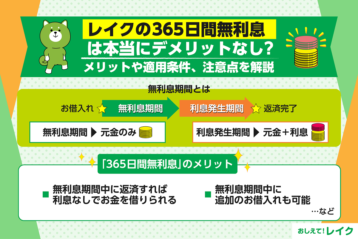 レイクの365日間無利息は本当にデメリットなし?メリットや適用条件、注意点を解説